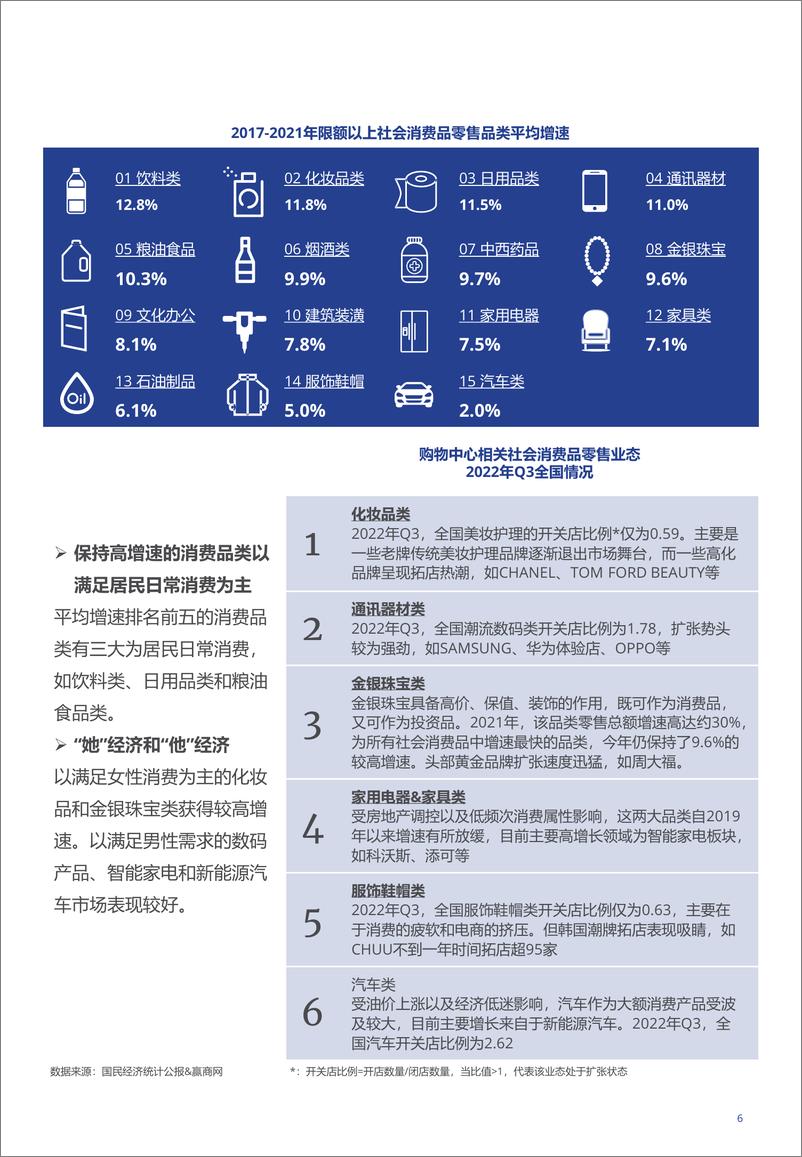 《高力国际-成都！高质量推动国内大循环背景下的商业4.0进阶之路》 - 第7页预览图