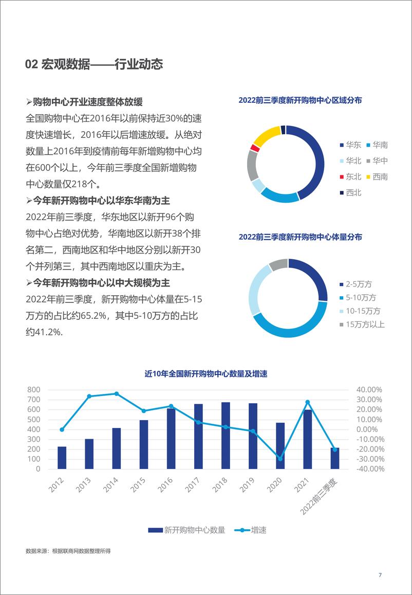 《高力国际-成都！高质量推动国内大循环背景下的商业4.0进阶之路》 - 第8页预览图