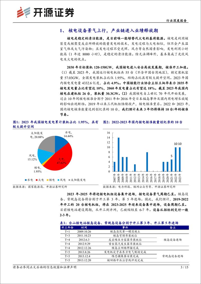 《开源证券-机械设备行业深度报告：核电设备景气上行，四代核电及乏燃料引领新增量》 - 第3页预览图