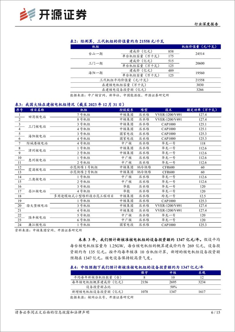 《开源证券-机械设备行业深度报告：核电设备景气上行，四代核电及乏燃料引领新增量》 - 第6页预览图