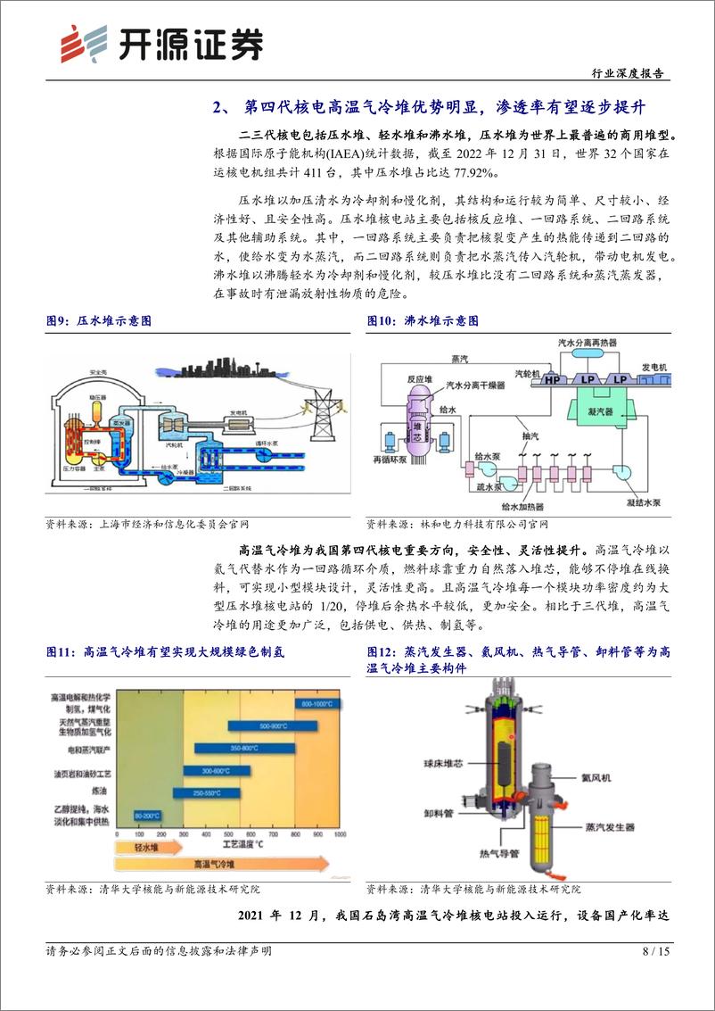 《开源证券-机械设备行业深度报告：核电设备景气上行，四代核电及乏燃料引领新增量》 - 第8页预览图