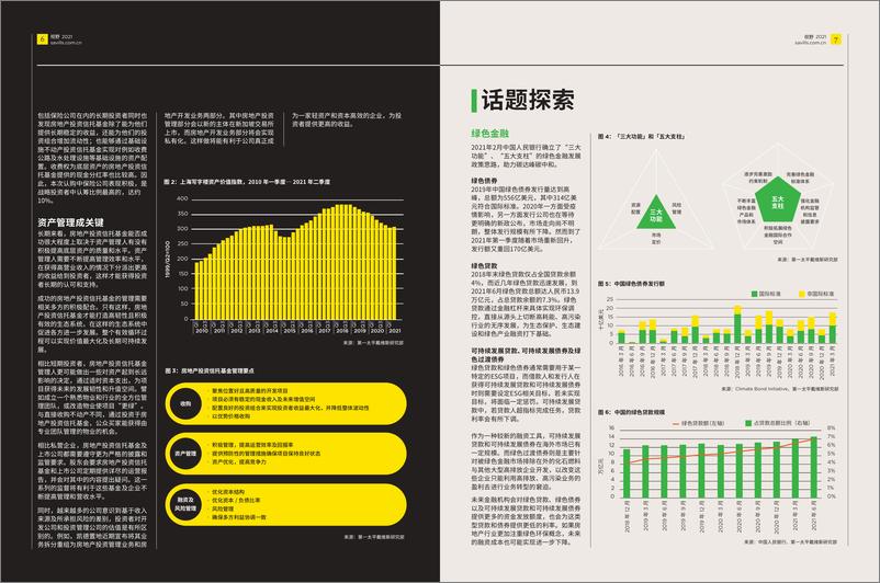 《中国城市可持续运营年度报告：视野（中英文版）-30页》 - 第4页预览图