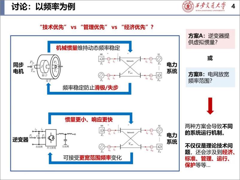 《2024年含构网型与跟网型变换器的系统稳定性报告-43页》 - 第4页预览图