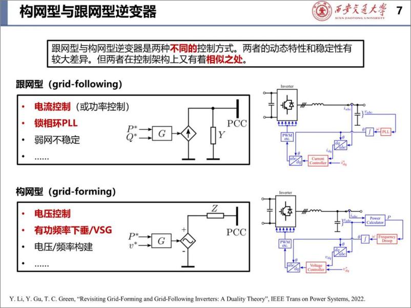 《2024年含构网型与跟网型变换器的系统稳定性报告-43页》 - 第7页预览图