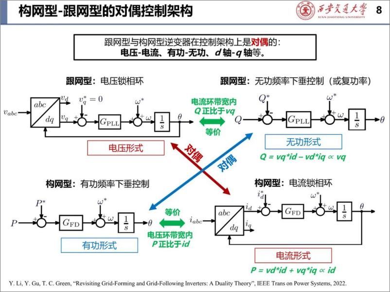 《2024年含构网型与跟网型变换器的系统稳定性报告-43页》 - 第8页预览图