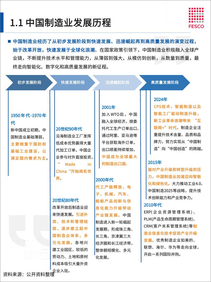 《FESCO_2024智能制造行业洞察报告》 - 第7页预览图