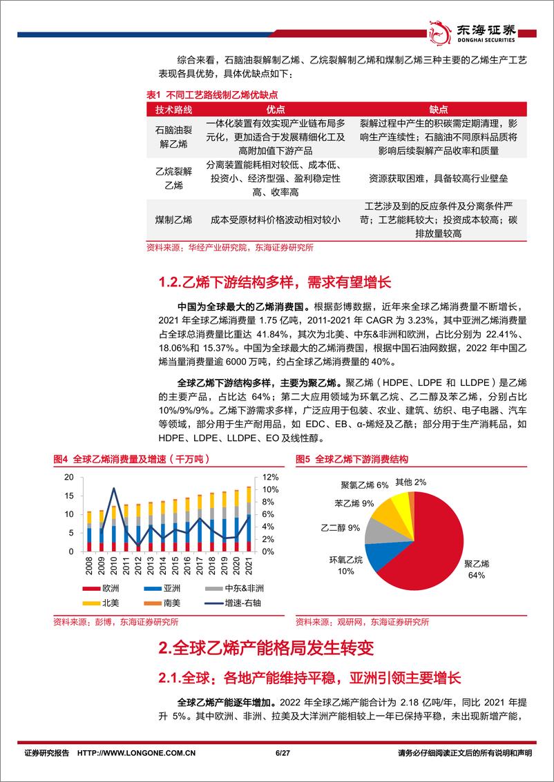 《石油石化行业深度报告：风起萍末，我国或将引领乙烯周期-240516-东海证券-27页》 - 第6页预览图