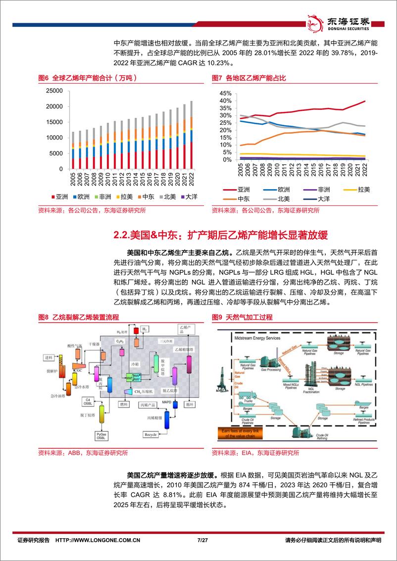 《石油石化行业深度报告：风起萍末，我国或将引领乙烯周期-240516-东海证券-27页》 - 第7页预览图