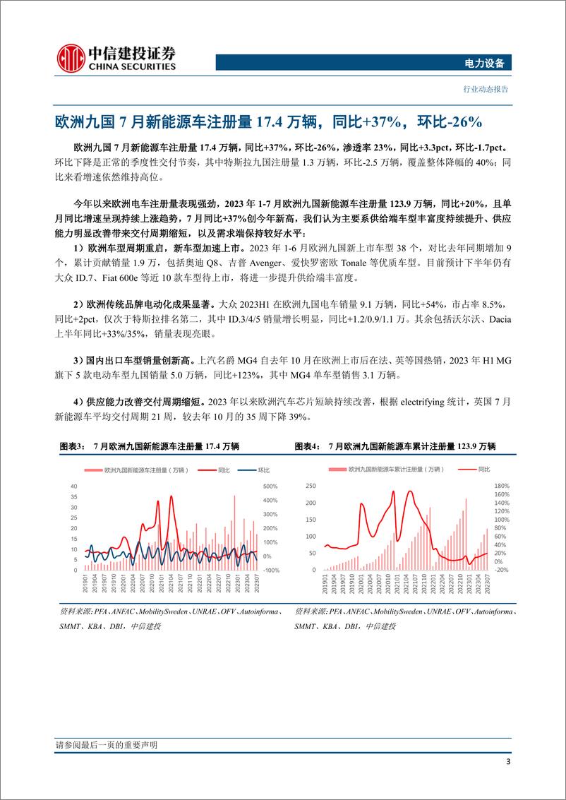 《电力设备行业欧洲7月跟踪：九国电车注册量17.4万辆，同比+37%增速保持高位-20230809-中信建投-24页》 - 第6页预览图