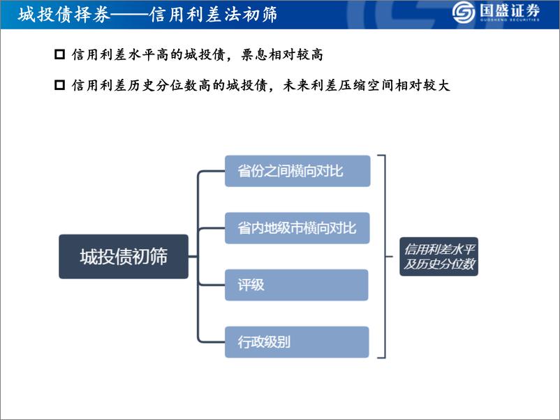 《固定收益定期：从信用利差角度精选城投和地产债-20191106-国盛证券-32页》 - 第4页预览图