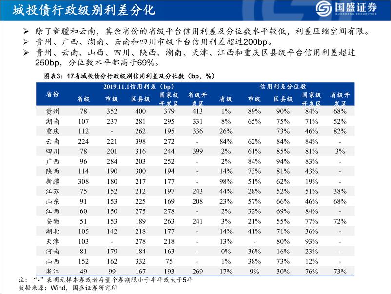 《固定收益定期：从信用利差角度精选城投和地产债-20191106-国盛证券-32页》 - 第8页预览图