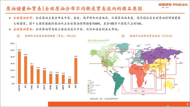 《石油化工行业：大宗周期行业全景图~石油化工篇-20190815-平安证券-42页》 - 第7页预览图