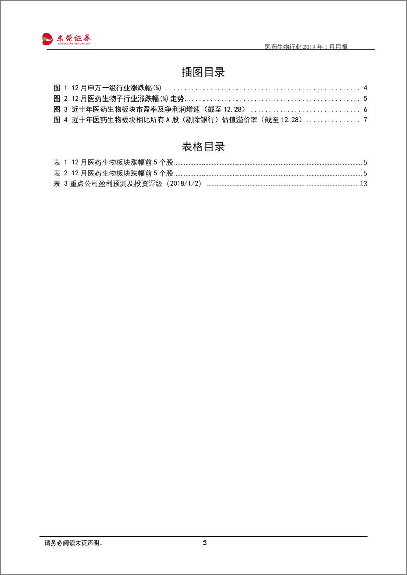 《医药生物行业2019年1月月报：带量采购背景下的投资思路与配置方向-20190103-东莞证券-15页》 - 第3页预览图