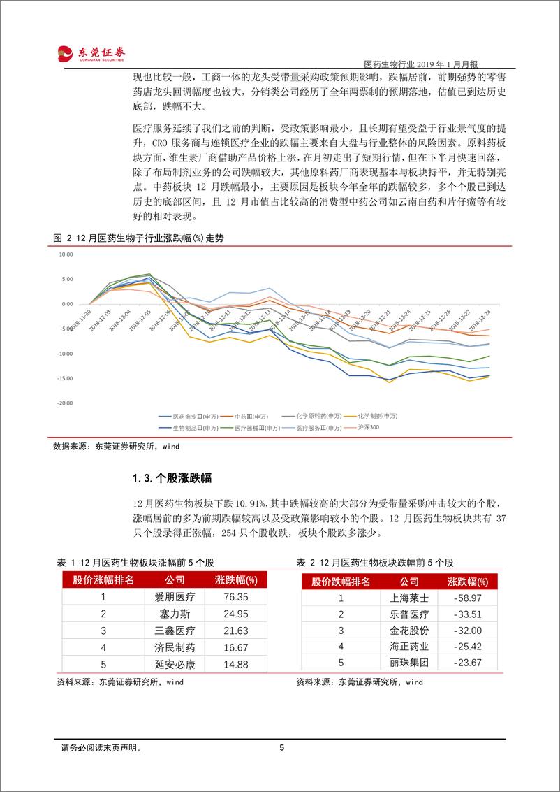 《医药生物行业2019年1月月报：带量采购背景下的投资思路与配置方向-20190103-东莞证券-15页》 - 第6页预览图