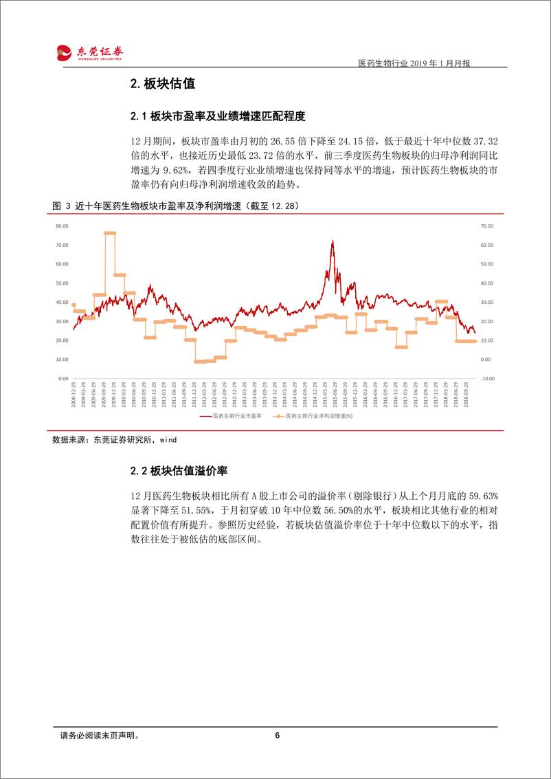 《医药生物行业2019年1月月报：带量采购背景下的投资思路与配置方向-20190103-东莞证券-15页》 - 第7页预览图