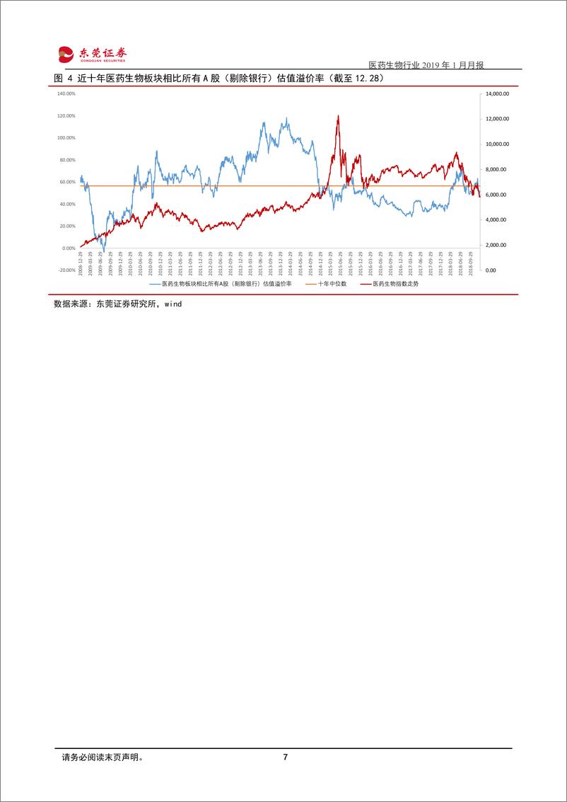 《医药生物行业2019年1月月报：带量采购背景下的投资思路与配置方向-20190103-东莞证券-15页》 - 第8页预览图