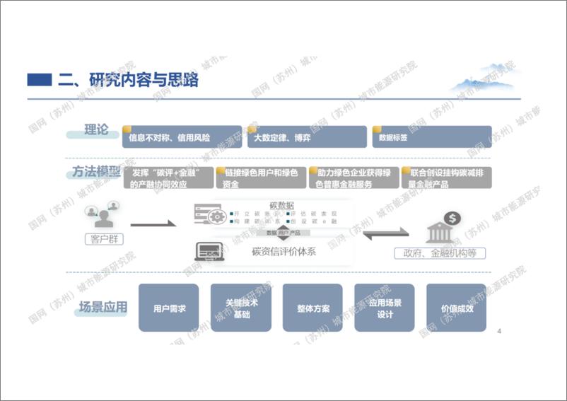 《国家电网：基于能源数据的典型行业碳资信评价体系及应用场景研究报告》 - 第4页预览图