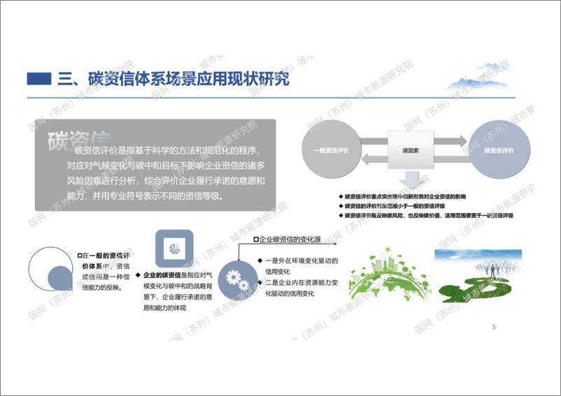 《国家电网：基于能源数据的典型行业碳资信评价体系及应用场景研究报告》 - 第5页预览图