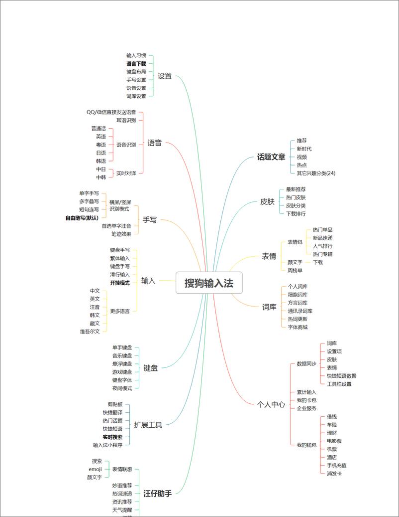 《竞品分析报告：科大讯飞 VS 搜狗 VS 百度，讯飞输入法逐鹿AI赛场的解题之策》 - 第8页预览图