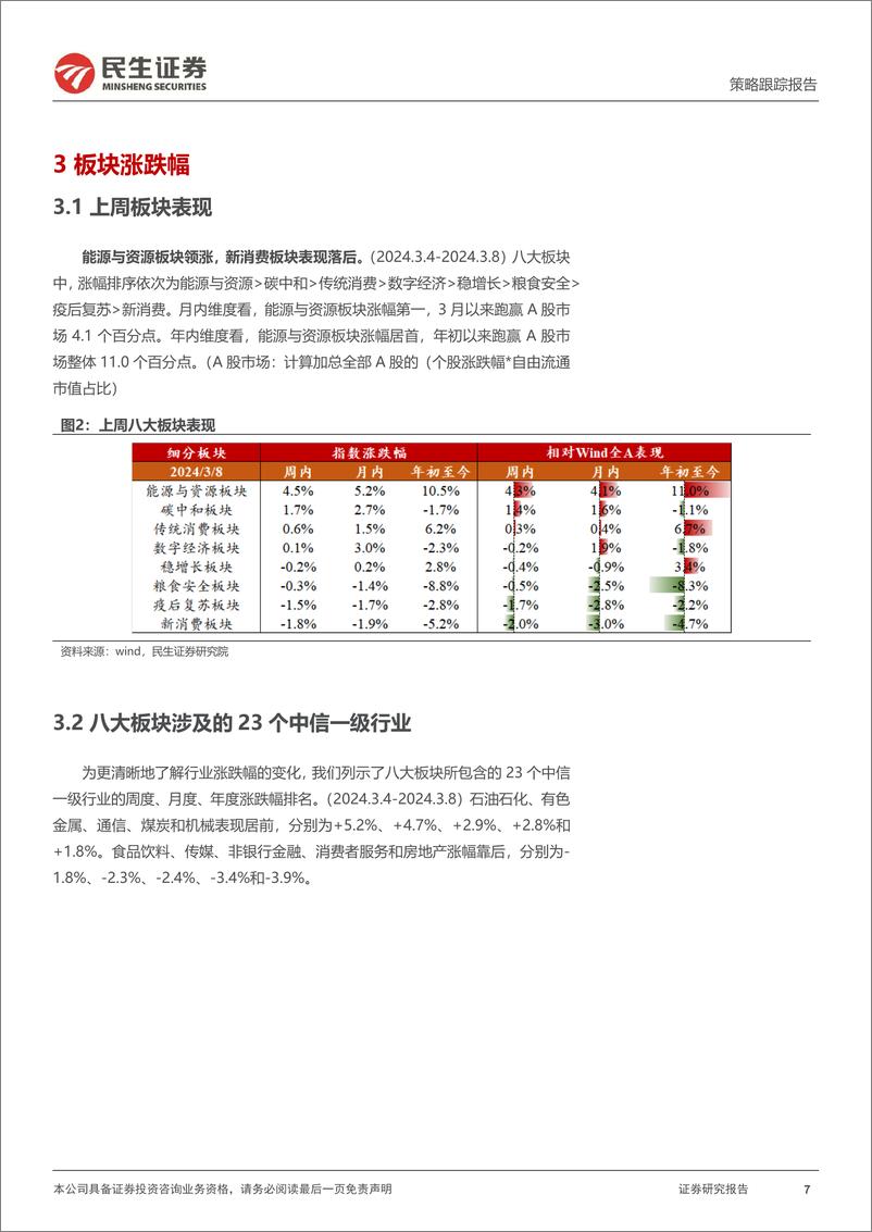 《行业信息跟踪：从高频数据的视角探寻行业24Q1业绩-240312-民生证券-24页》 - 第7页预览图