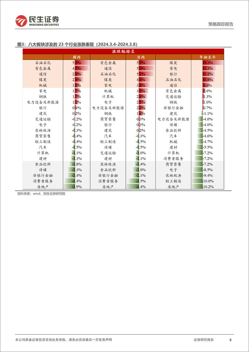 《行业信息跟踪：从高频数据的视角探寻行业24Q1业绩-240312-民生证券-24页》 - 第8页预览图