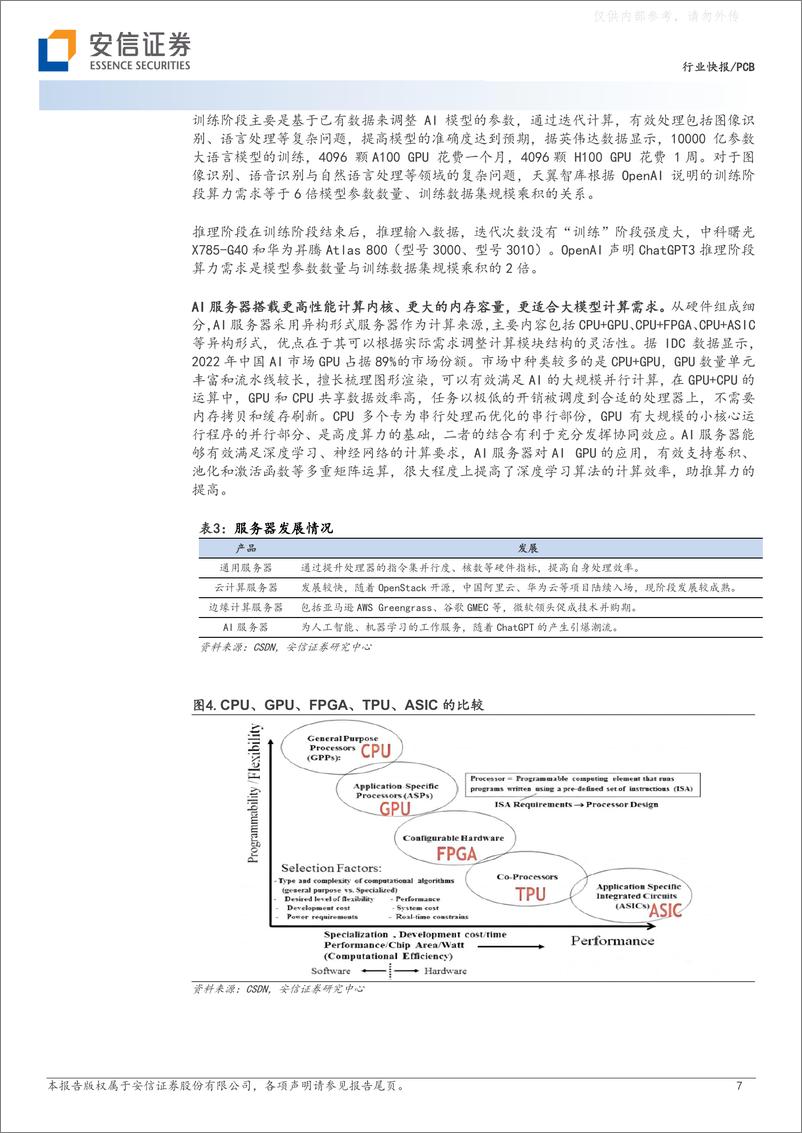 《安信证券-PCB行业：AI引爆算力需求，PCB行业迎市场增量-230430》 - 第7页预览图