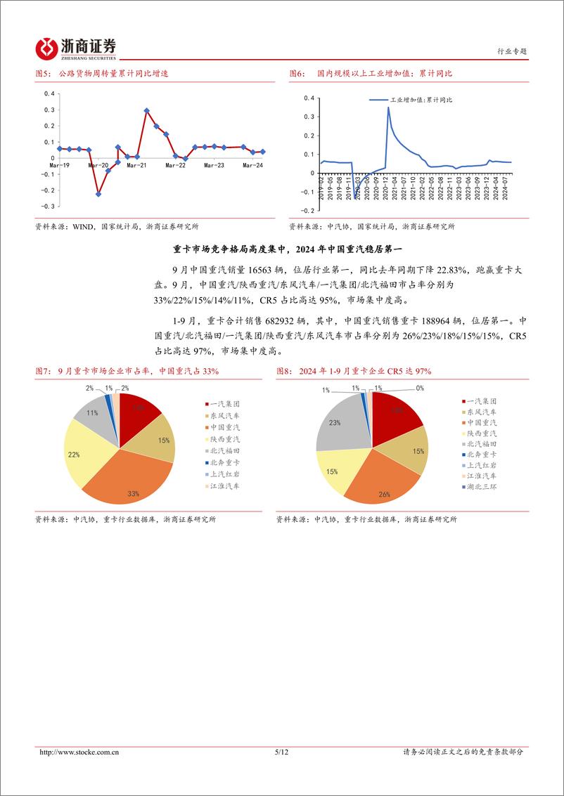 《商用车行业月报(2024年9月)-重卡：9月市场同环比下降，新能源重卡领跑大盘-241117-浙商证券-12页》 - 第5页预览图