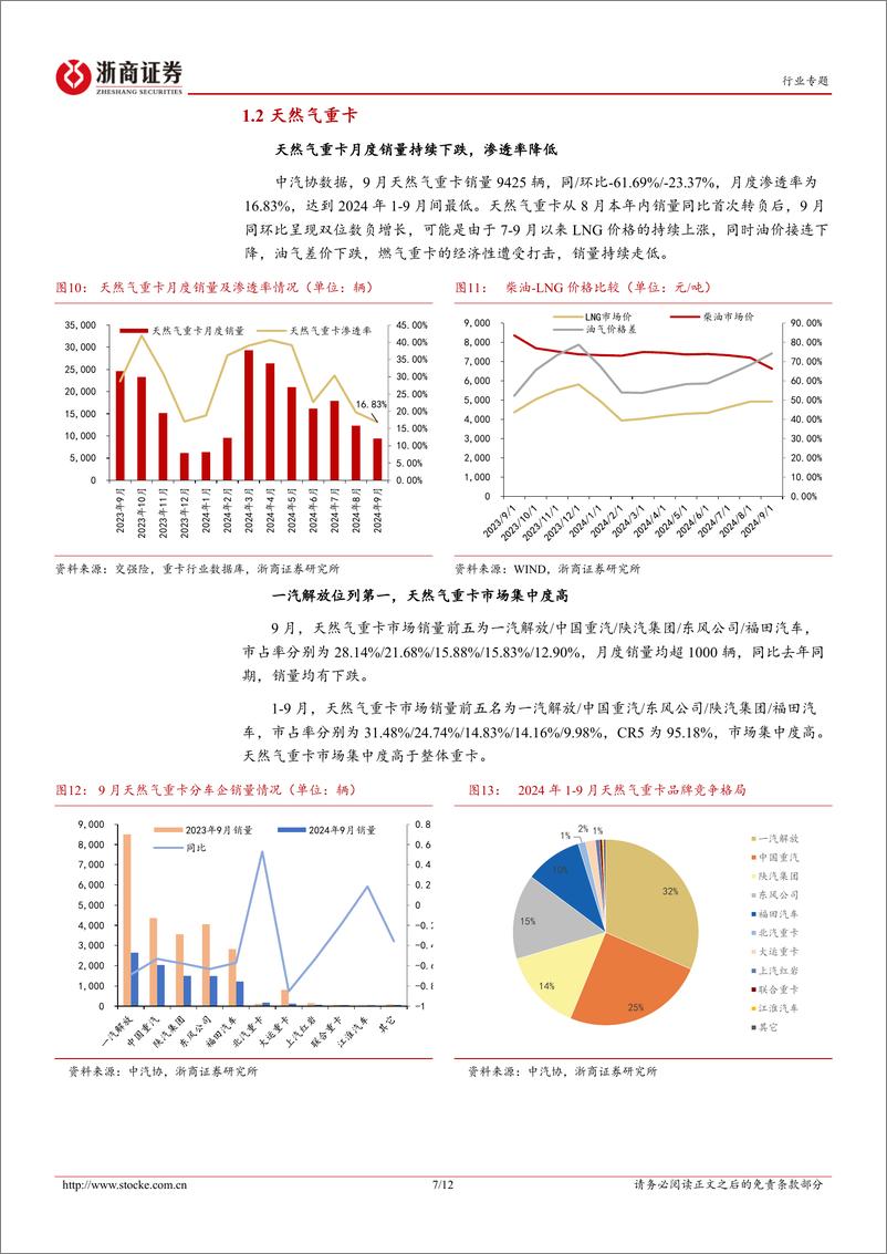 《商用车行业月报(2024年9月)-重卡：9月市场同环比下降，新能源重卡领跑大盘-241117-浙商证券-12页》 - 第7页预览图