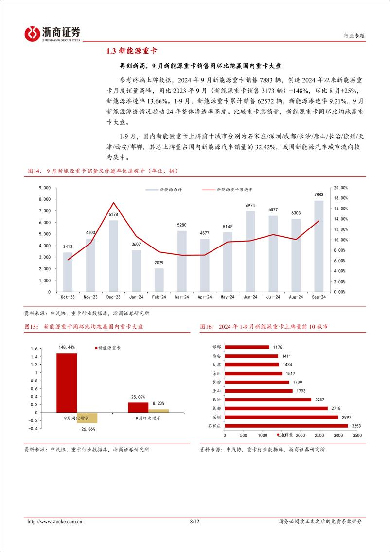 《商用车行业月报(2024年9月)-重卡：9月市场同环比下降，新能源重卡领跑大盘-241117-浙商证券-12页》 - 第8页预览图