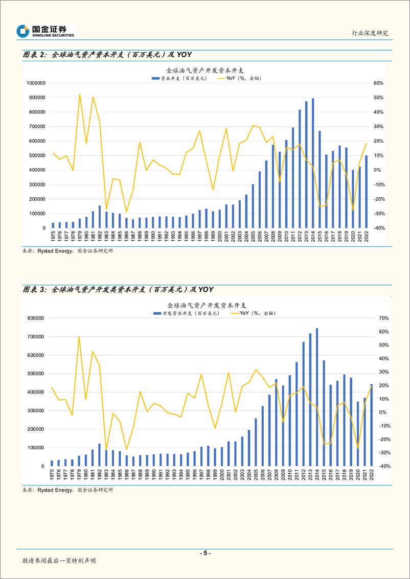 《石油化工行业深度研究：衰退不是高油价的解药！-20220823-国金证券-22页》 - 第6页预览图