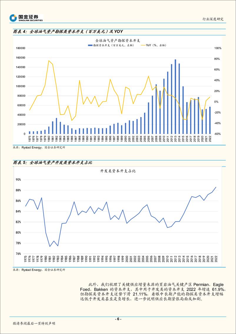 《石油化工行业深度研究：衰退不是高油价的解药！-20220823-国金证券-22页》 - 第7页预览图