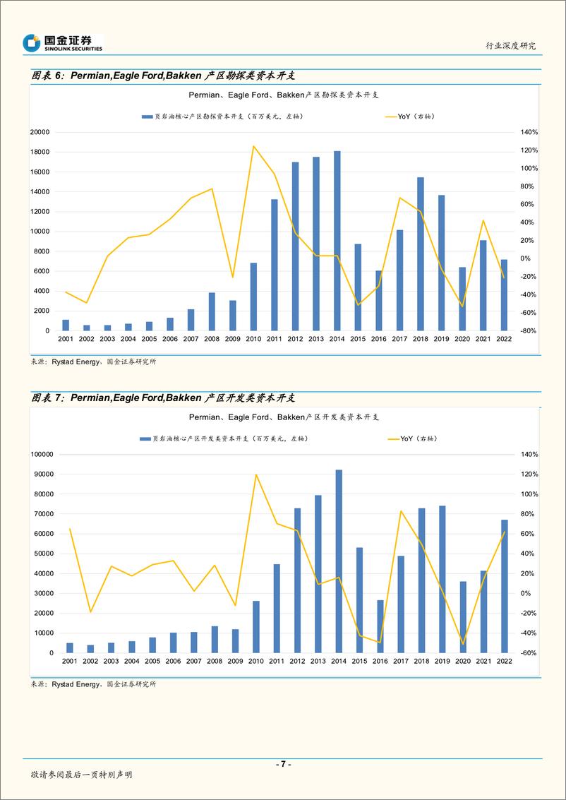 《石油化工行业深度研究：衰退不是高油价的解药！-20220823-国金证券-22页》 - 第8页预览图