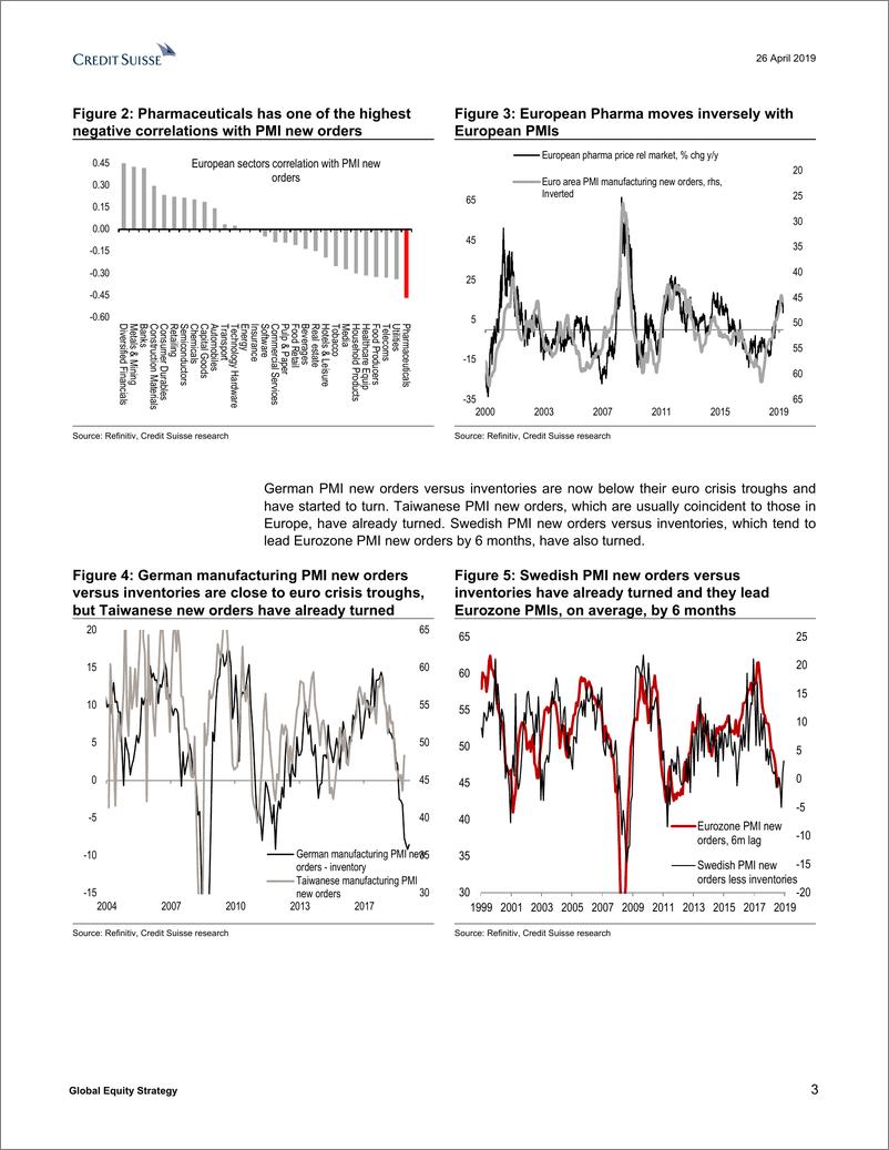 《瑞信-全球-投资策略-全球股票策略：将欧洲制药公司的评级下调至基准-2019.4.26-21页》 - 第4页预览图