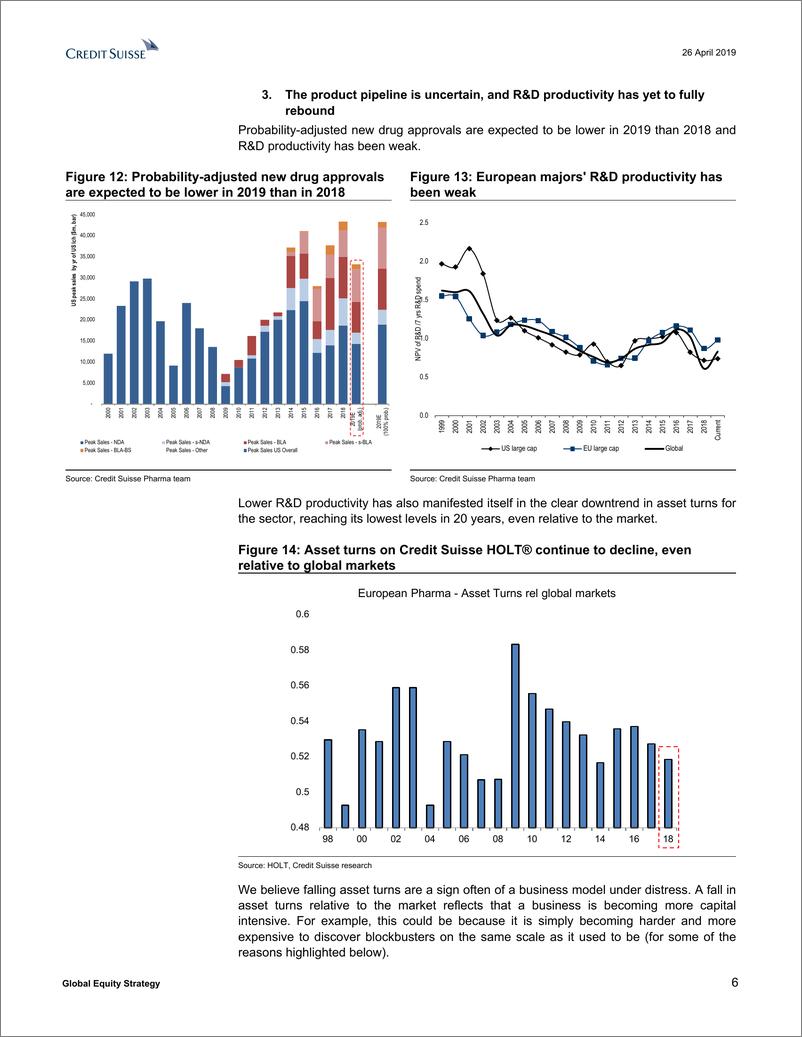 《瑞信-全球-投资策略-全球股票策略：将欧洲制药公司的评级下调至基准-2019.4.26-21页》 - 第7页预览图