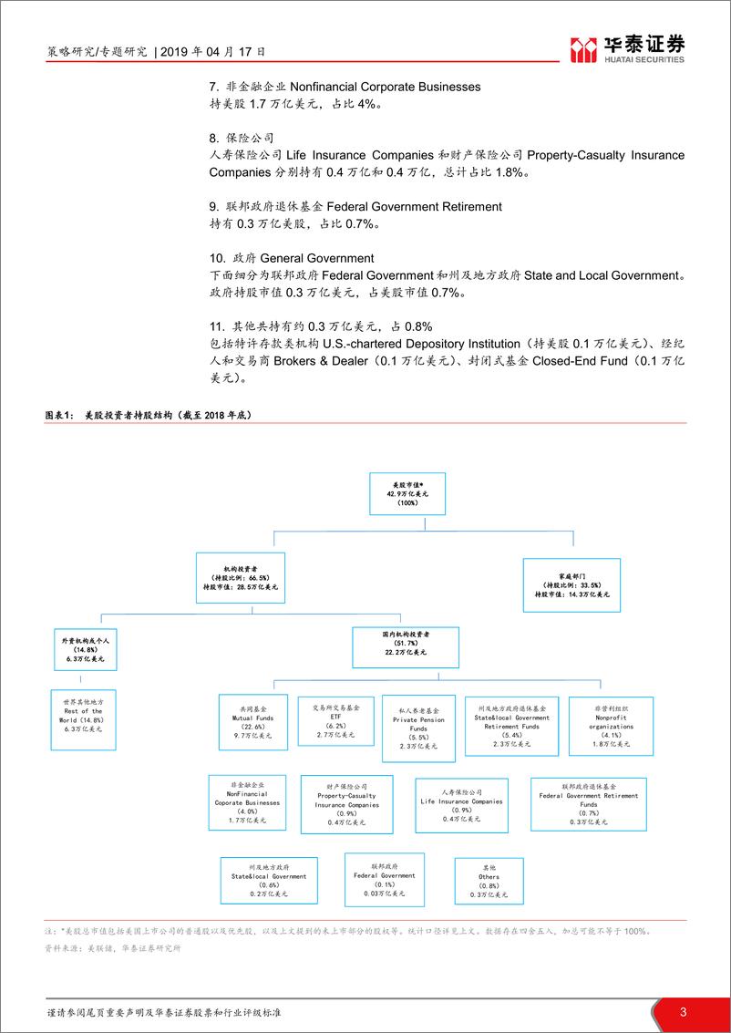 《策略专题研究：美股投资者结构与变迁-20190417-华泰证券-12页》 - 第4页预览图