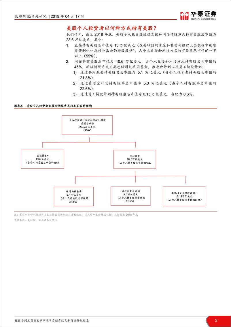 《策略专题研究：美股投资者结构与变迁-20190417-华泰证券-12页》 - 第6页预览图