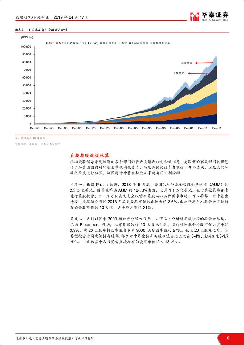 《策略专题研究：美股投资者结构与变迁-20190417-华泰证券-12页》 - 第7页预览图