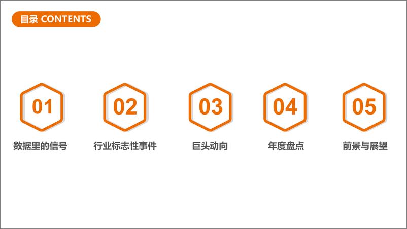 《互联网金融行业2019年度回顾与2020年展望》 - 第2页预览图