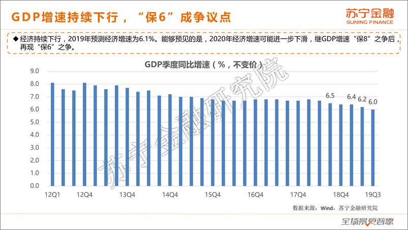 《互联网金融行业2019年度回顾与2020年展望》 - 第4页预览图