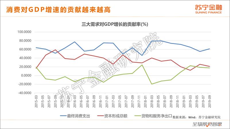 《互联网金融行业2019年度回顾与2020年展望》 - 第5页预览图