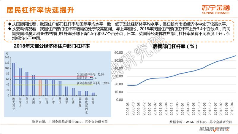 《互联网金融行业2019年度回顾与2020年展望》 - 第6页预览图