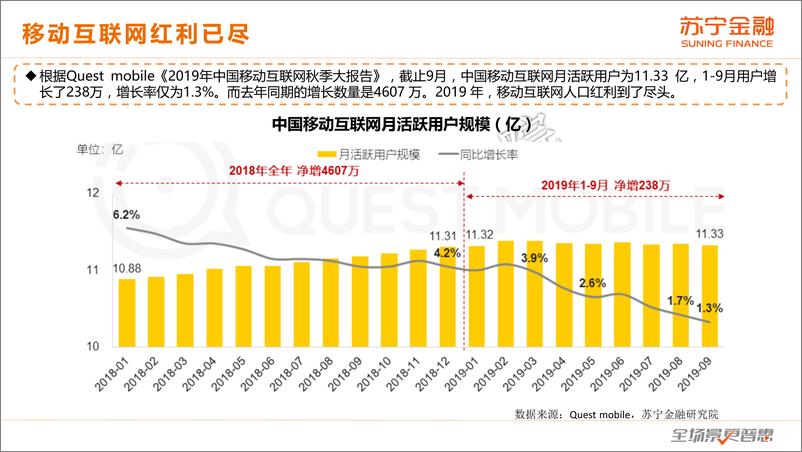 《互联网金融行业2019年度回顾与2020年展望》 - 第7页预览图