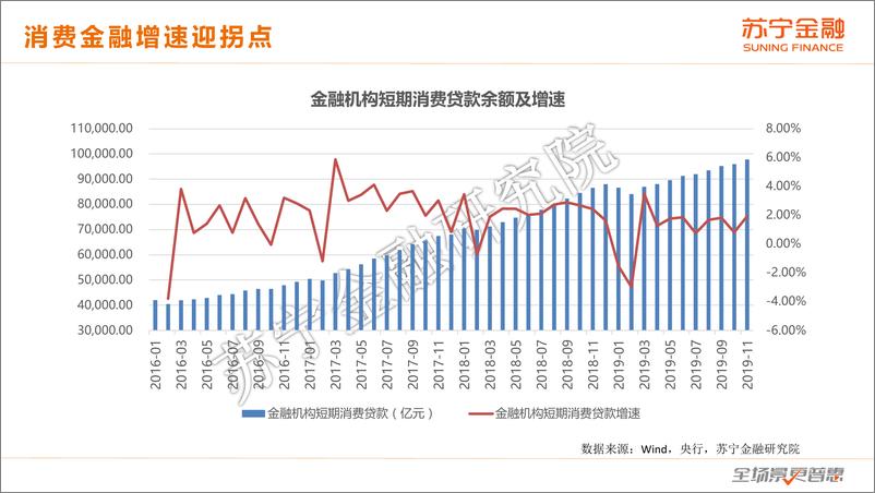 《互联网金融行业2019年度回顾与2020年展望》 - 第8页预览图