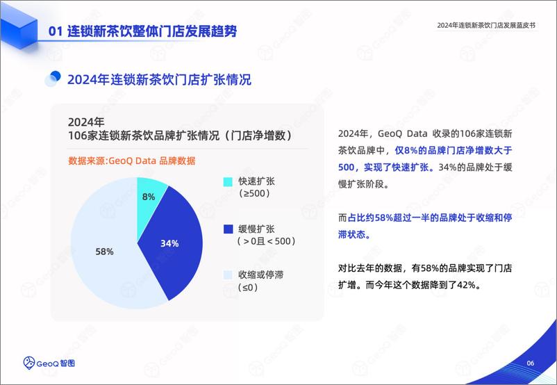 《GeoQ智图：2024年连锁新茶饮门店发展蓝皮书-34页》 - 第6页预览图