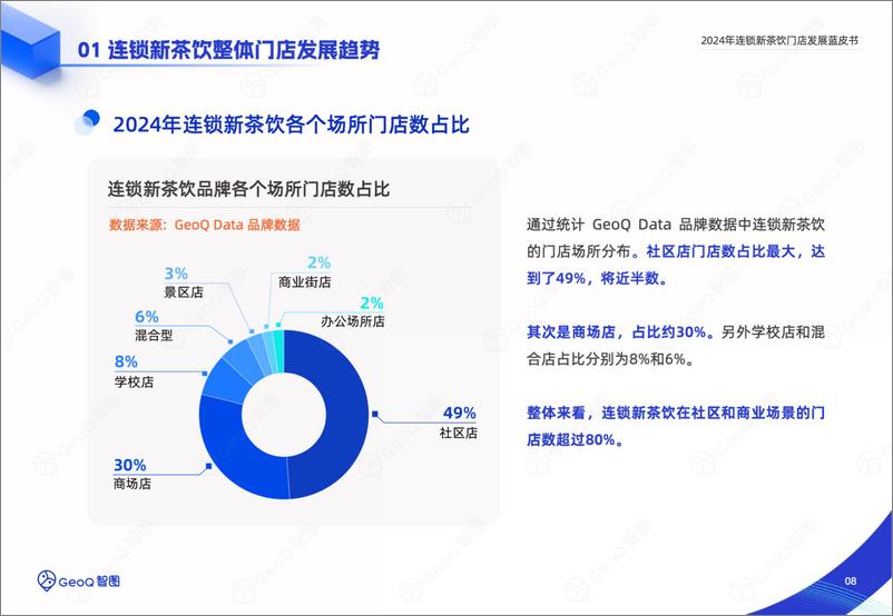 《GeoQ智图：2024年连锁新茶饮门店发展蓝皮书-34页》 - 第8页预览图