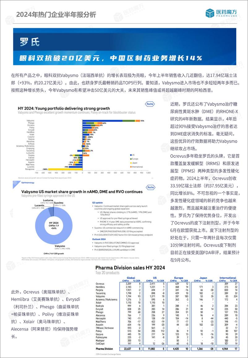 《2024年热门MNC药企半年报深度解析--医药魔方数据库》 - 第6页预览图