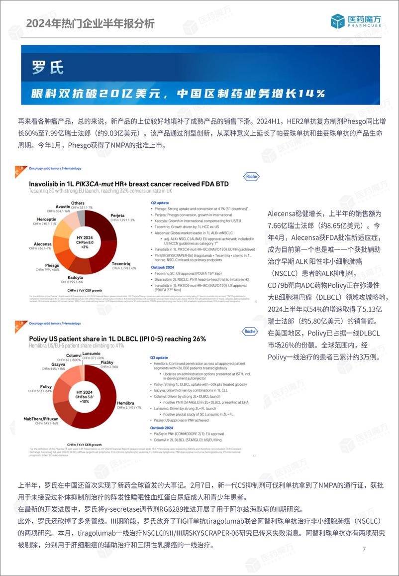 《2024年热门MNC药企半年报深度解析--医药魔方数据库》 - 第7页预览图