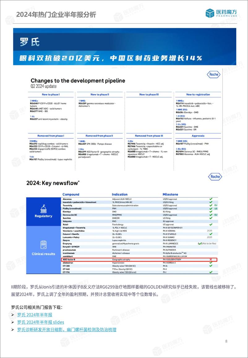 《2024年热门MNC药企半年报深度解析--医药魔方数据库》 - 第8页预览图