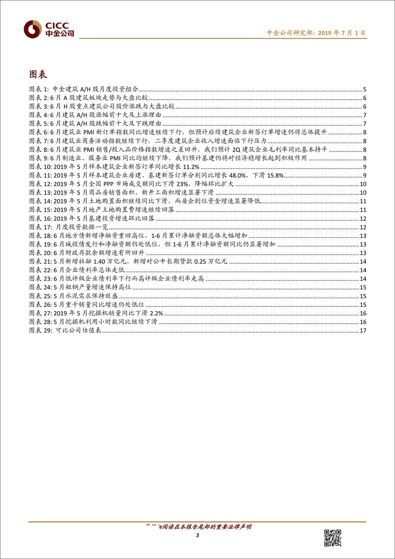 《建筑与工程行业：建筑月度观7，在波动的预期中寻找确定性-20190701-中金公司-19页》 - 第4页预览图