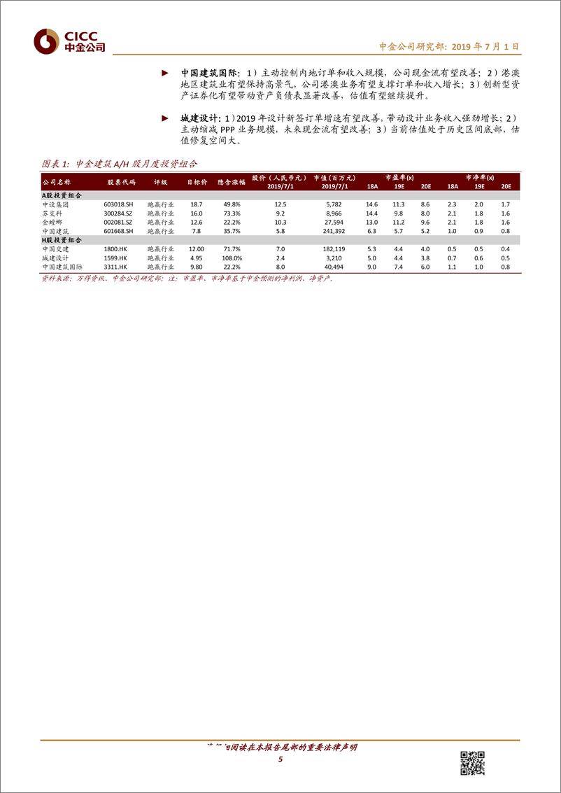 《建筑与工程行业：建筑月度观7，在波动的预期中寻找确定性-20190701-中金公司-19页》 - 第6页预览图